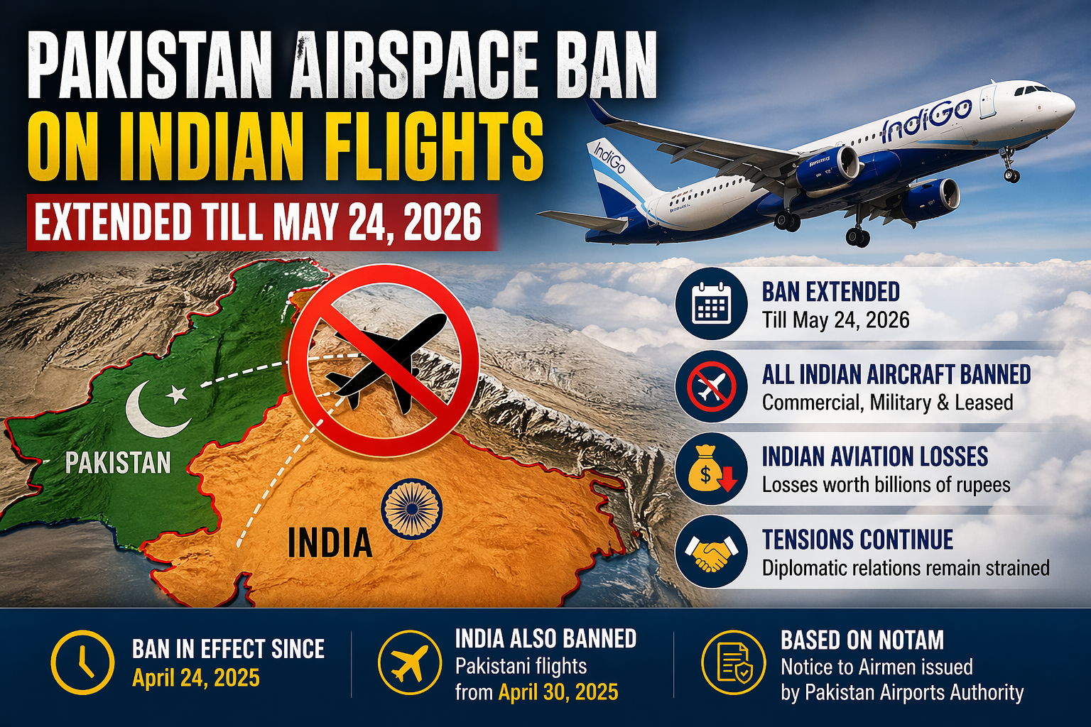 Pakistan airspace ban infographic showing Indian flights restriction and aviation losses map