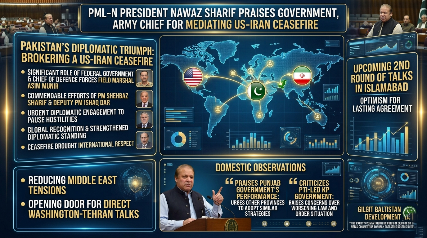 An infographic detailing PML-N President Nawaz Sharif's praise for the Pakistani government and Army Chief for their role in mediating a US-Iran ceasefire, including sections on upcoming talks and domestic observations.